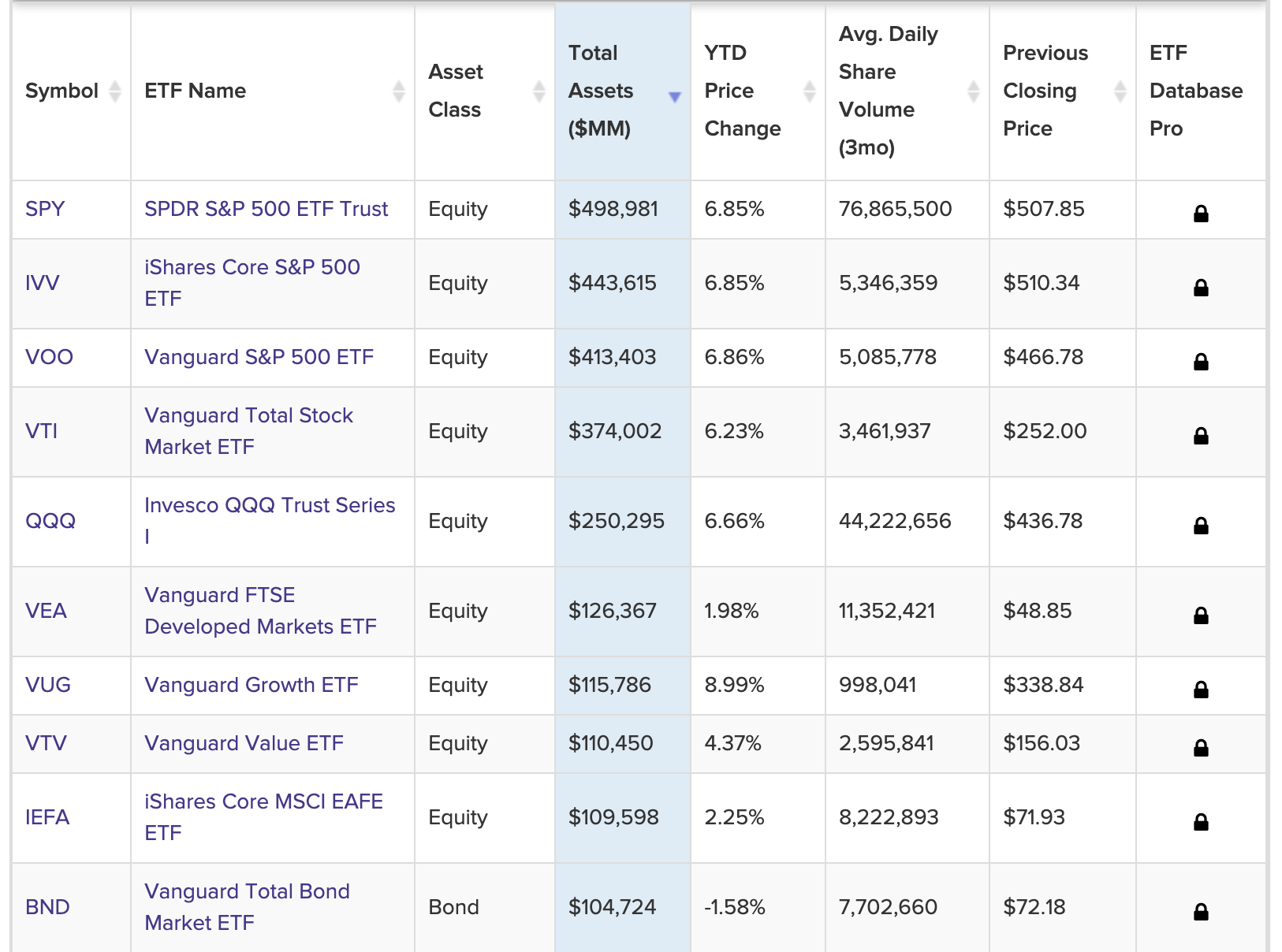 etfs por capitalizacion