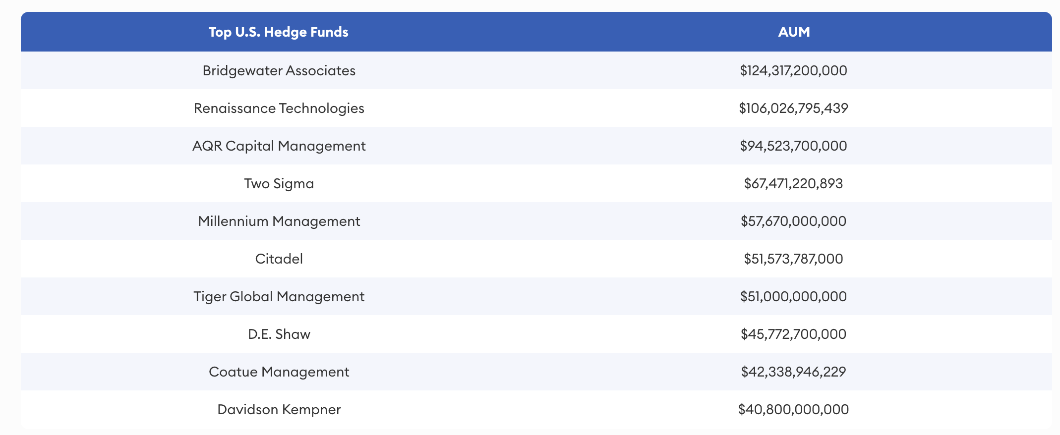 listado 10 hedge funds
